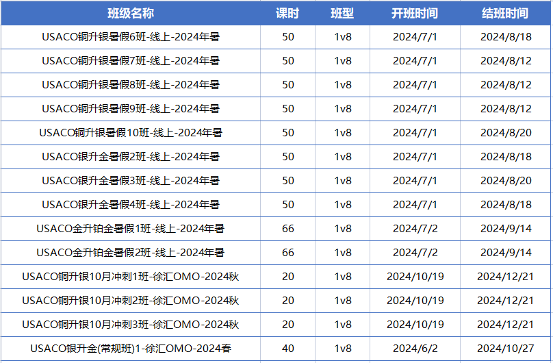 USACO竞赛