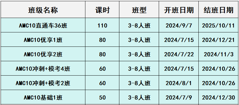 AMC10数学竞赛