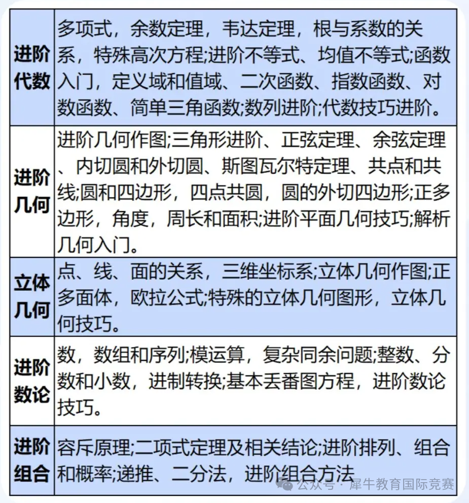 AMC10数学竞赛