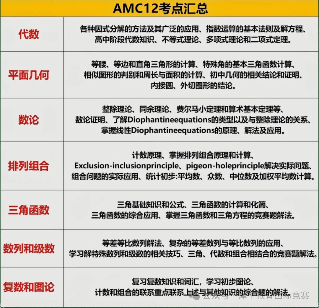 AMC12竞赛
