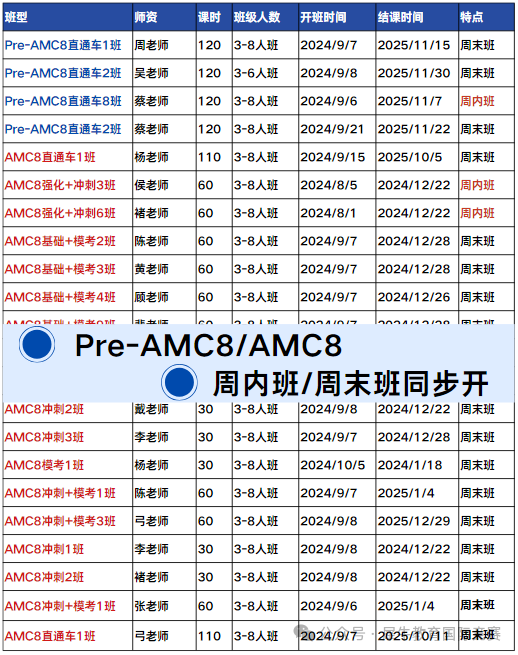 AMC8竞赛