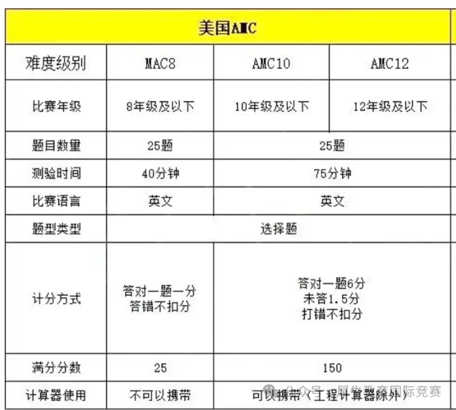 澳洲AMC竞赛