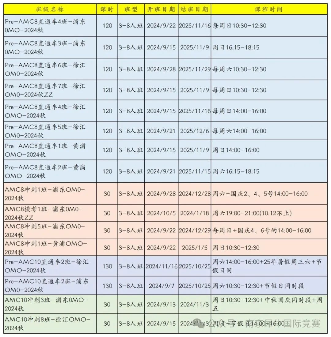 AMC8数学竞赛