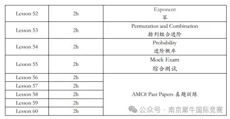 AMC8数学竞赛