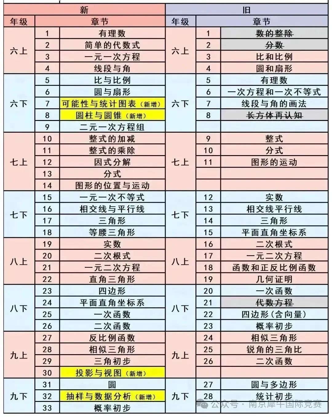 AMC8数学竞赛