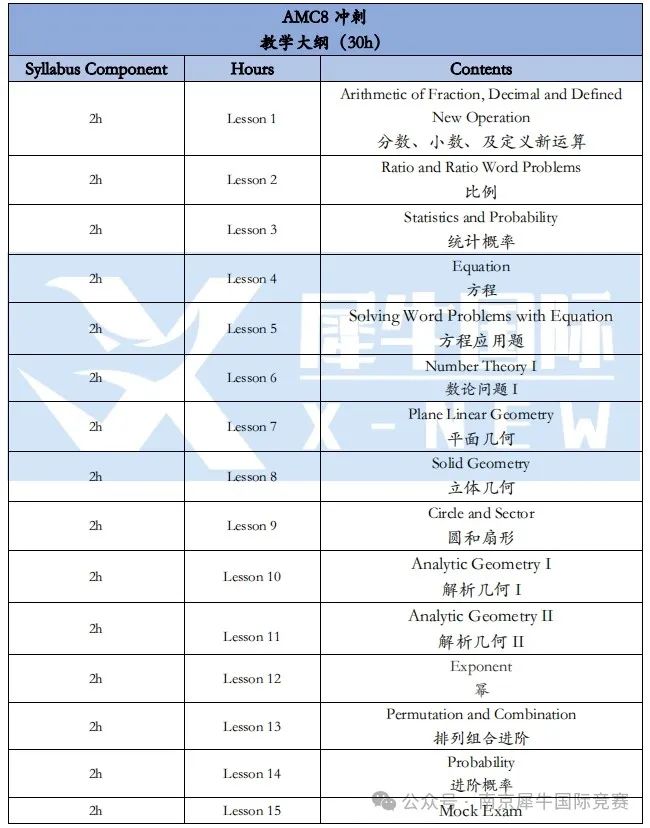 AMC8数学竞赛