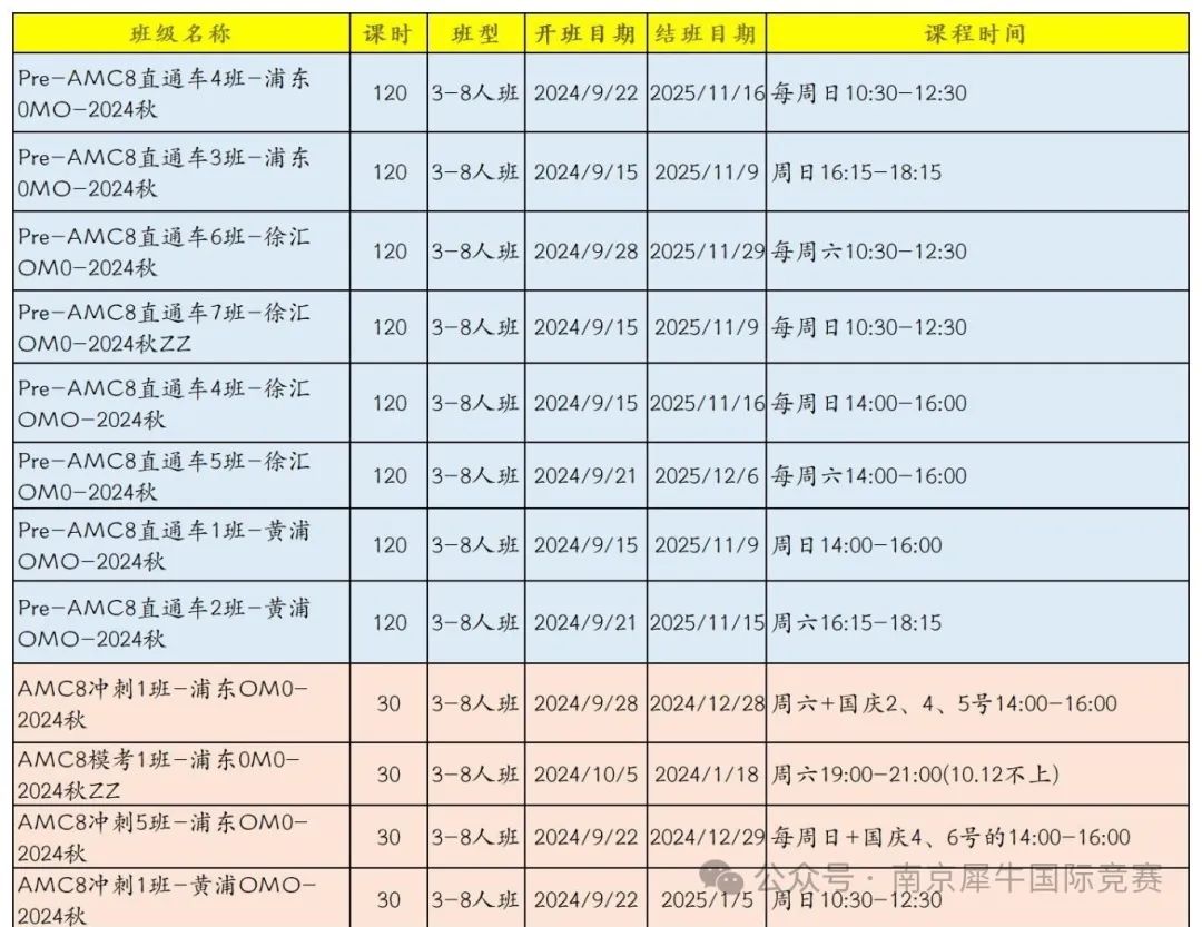 AMC8数学竞赛