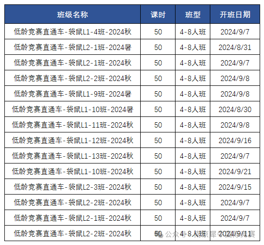 袋鼠数学竞赛