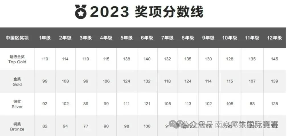袋鼠数学竞赛