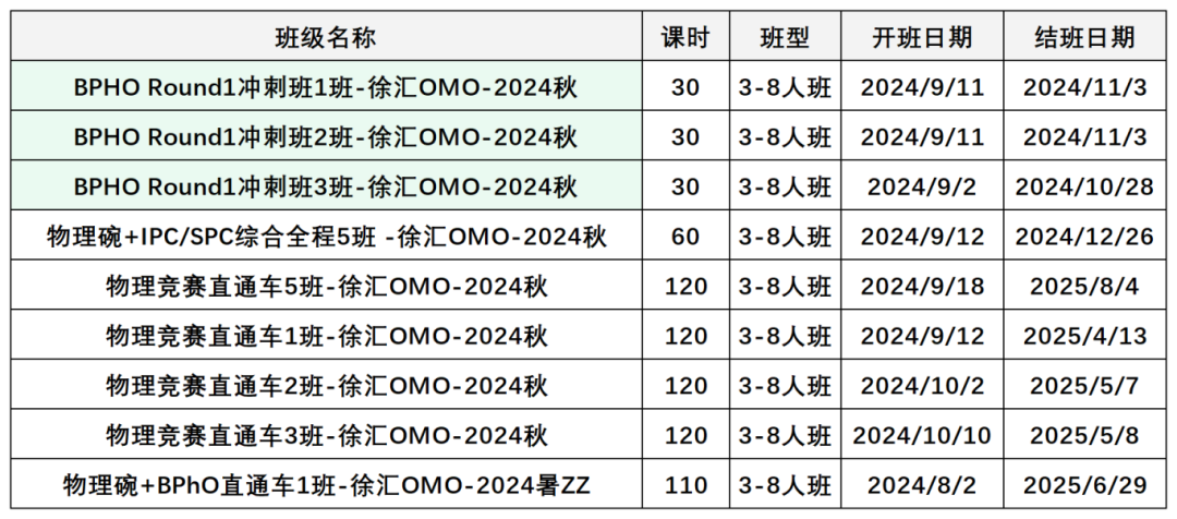 BPhO竞赛