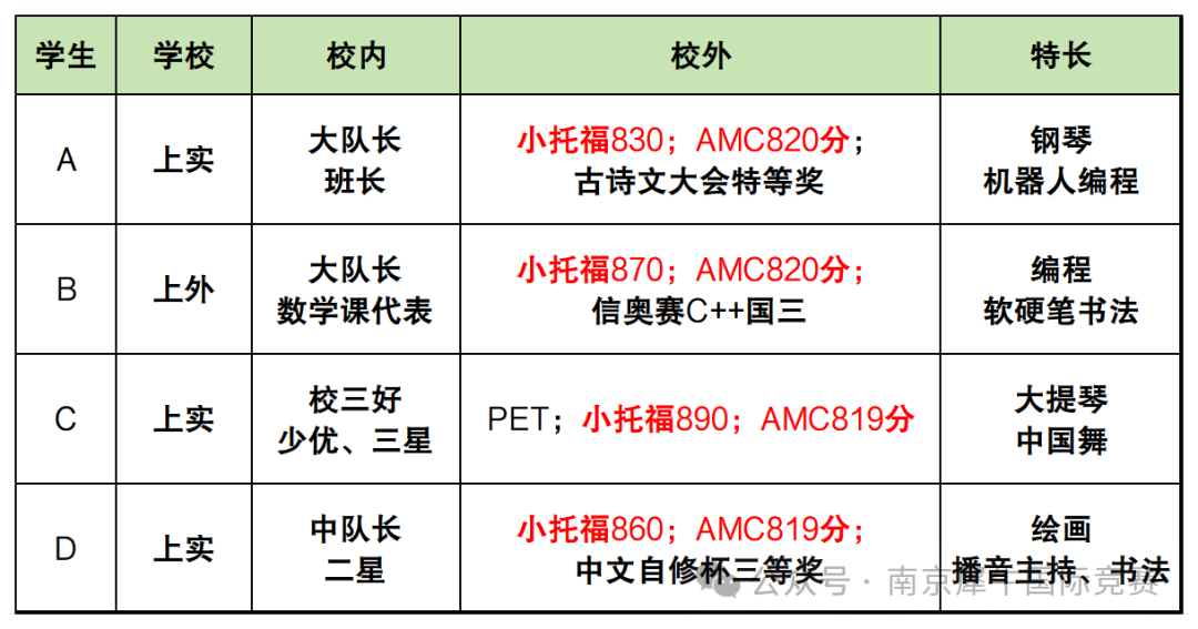 上海三公