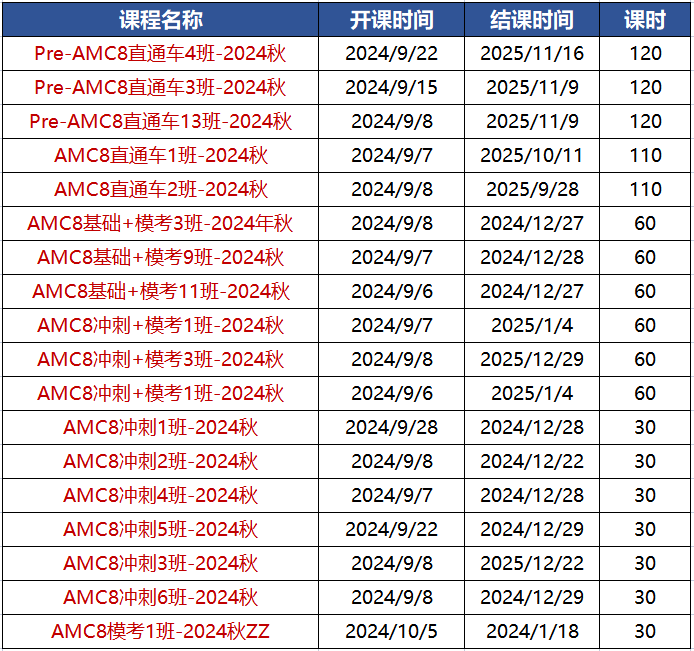 AMC8数学竞赛
