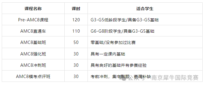 AMC8数学竞赛