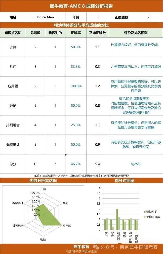 AMC8数学竞赛