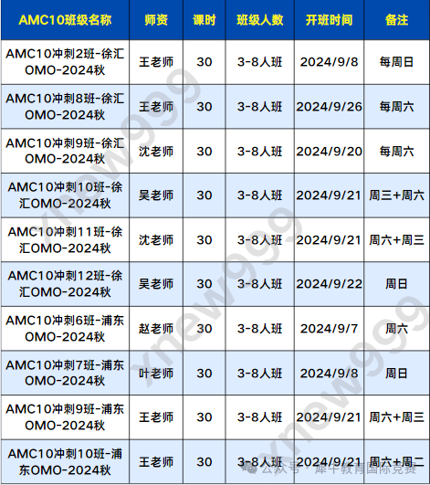 AMC10竞赛