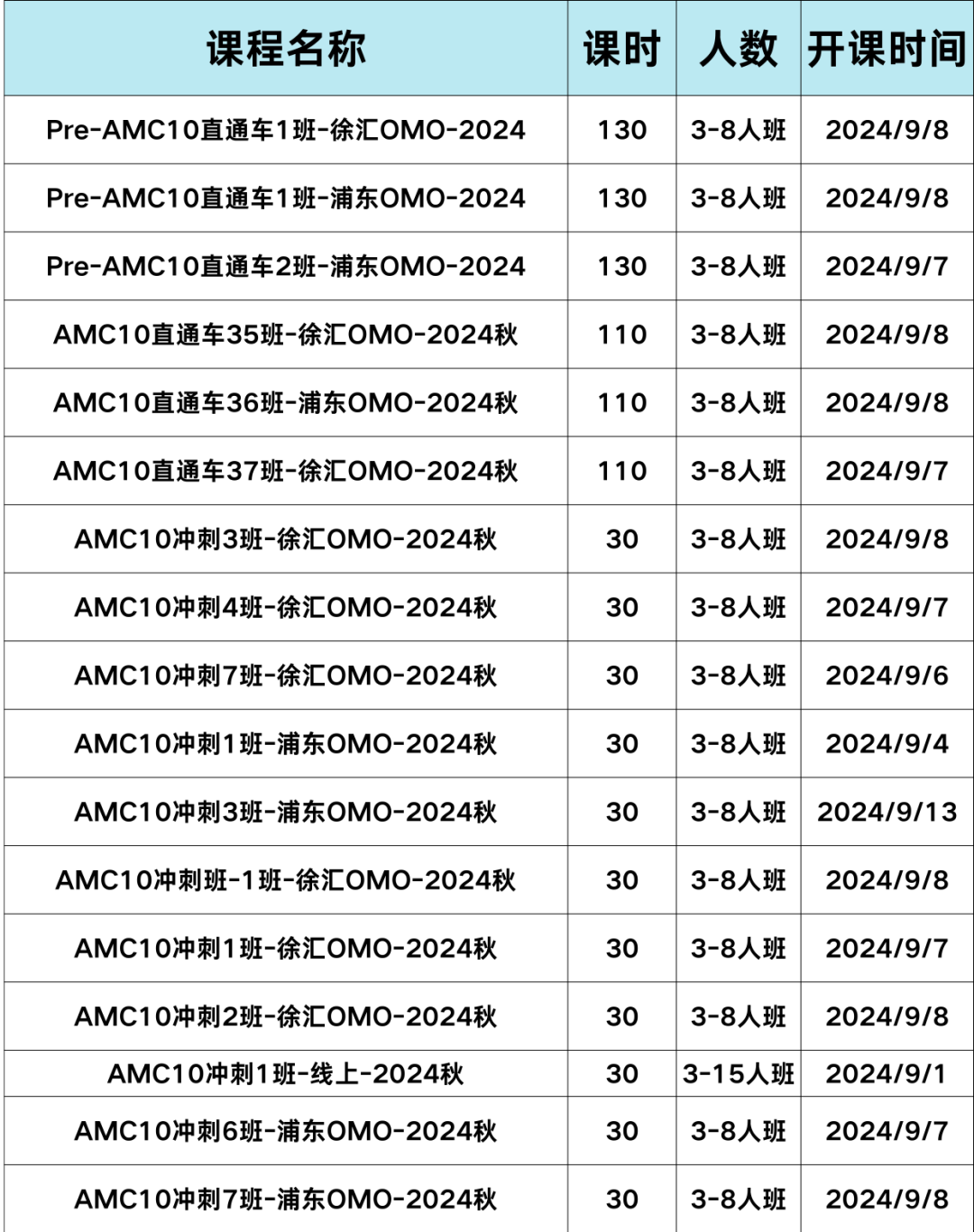 AMC10竞赛