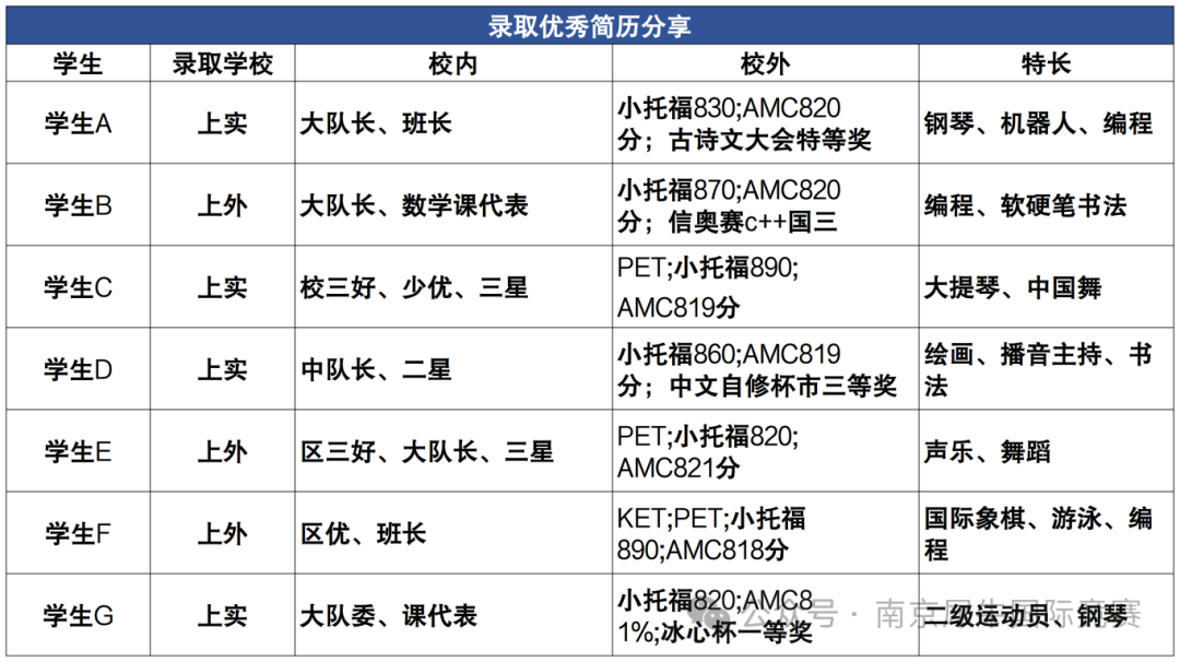 上海三公