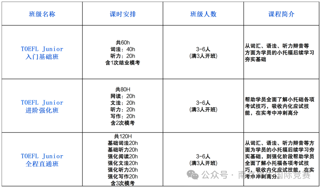 上海三公