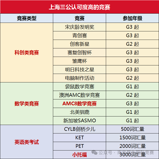 上海三公