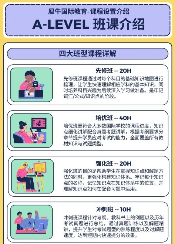 A-Level经济