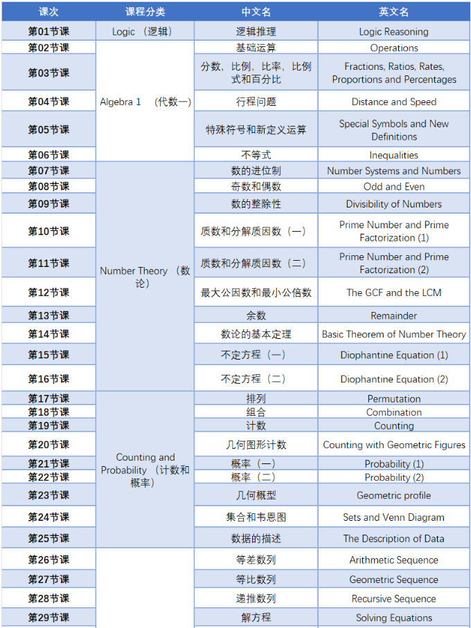 AMC12数学竞赛