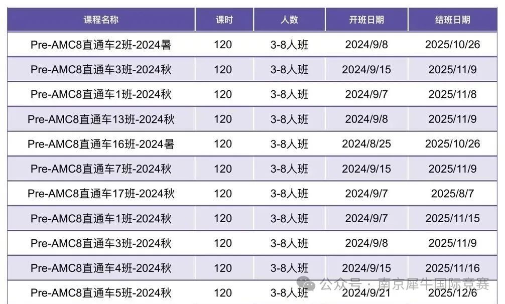 AMC8数学竞赛