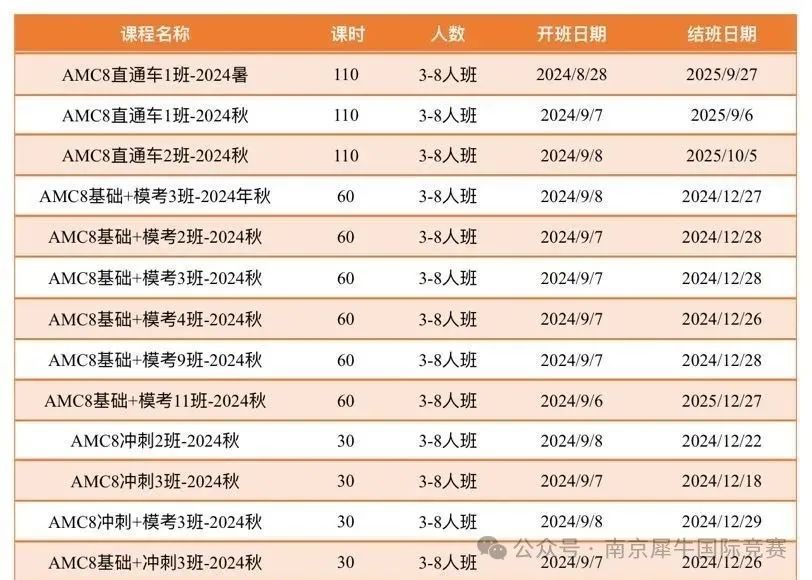 AMC8数学竞赛