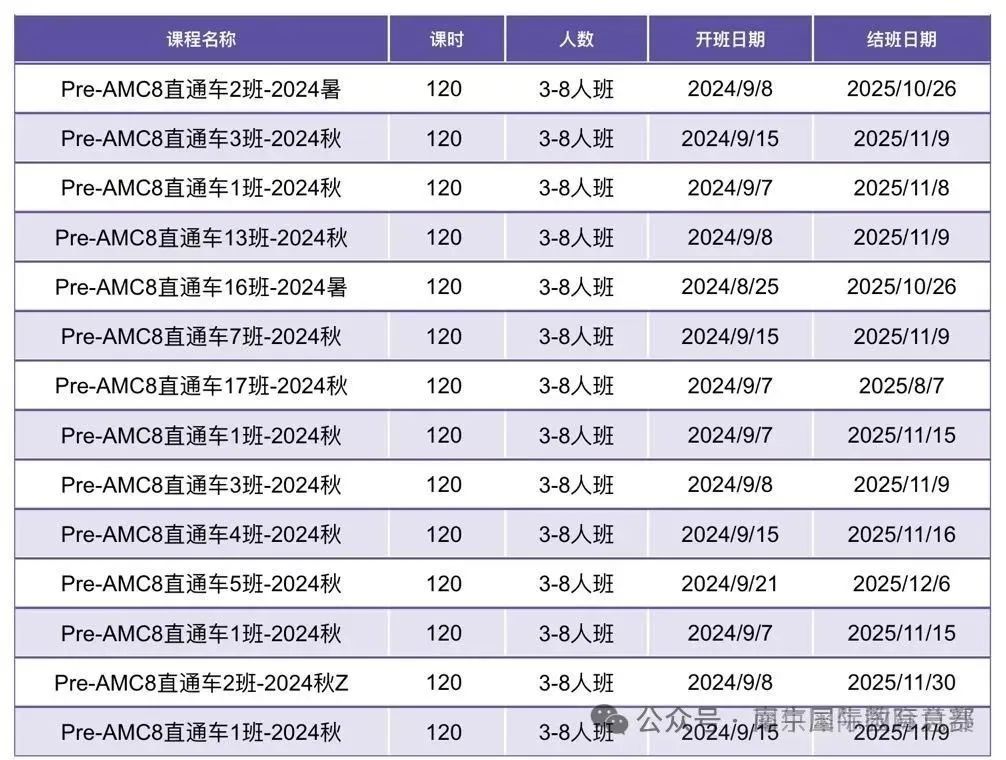 AMC8数学竞赛