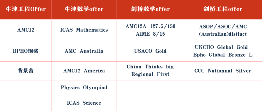 AMC8竞赛