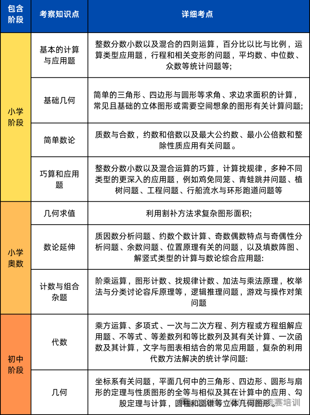 AMC8竞赛