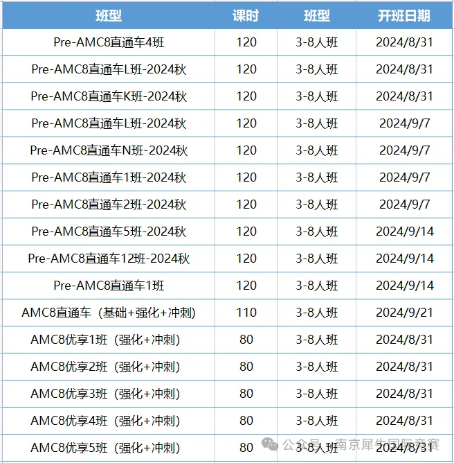 AMC8数学竞赛