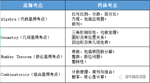 AMC8数学竞赛