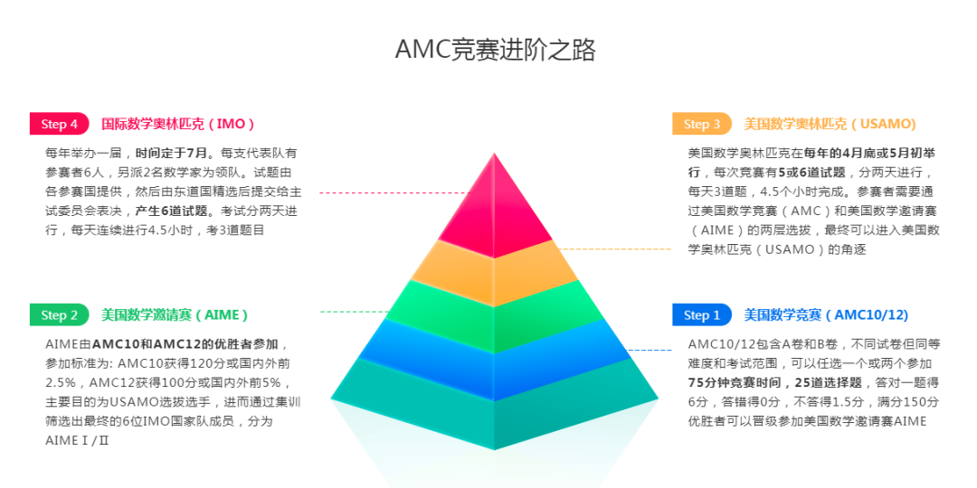 AMC数学竞赛