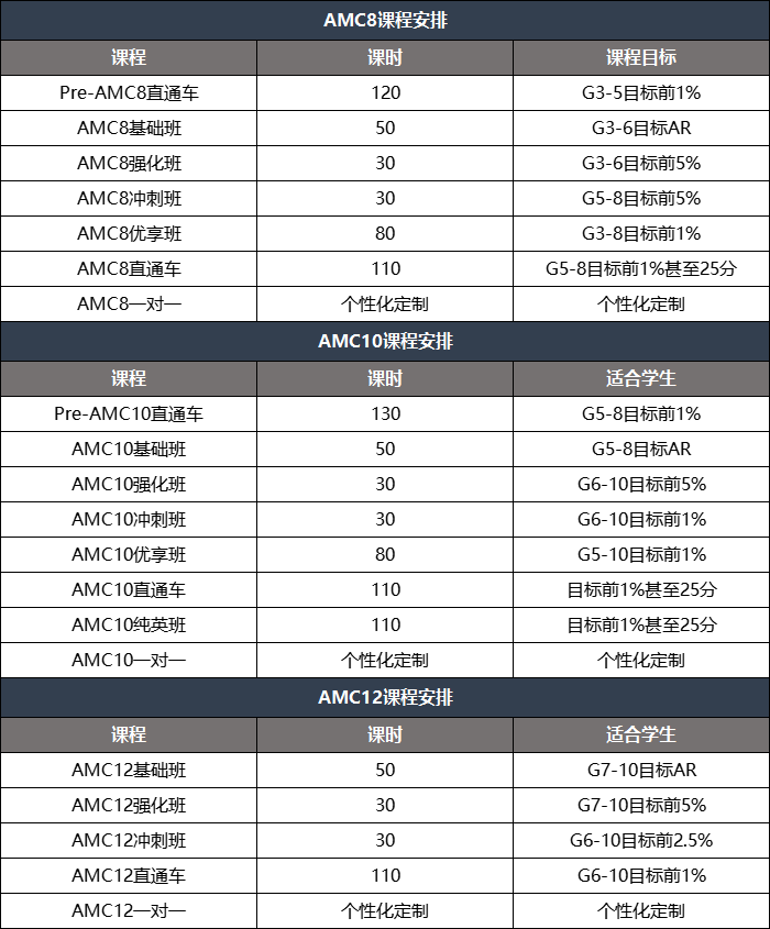 AMC数学竞赛