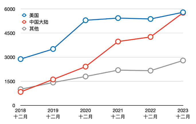 USACO竞赛