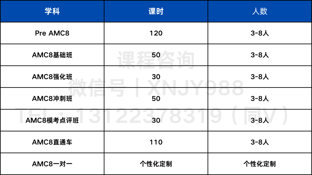 AMC8数学竞赛