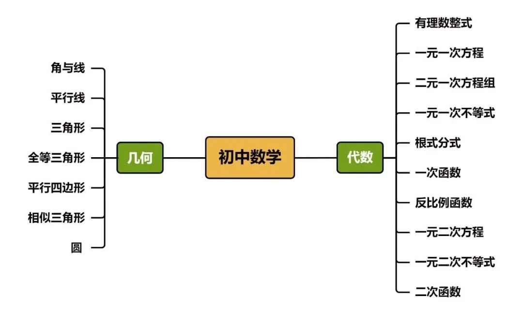 AMC8数学竞赛