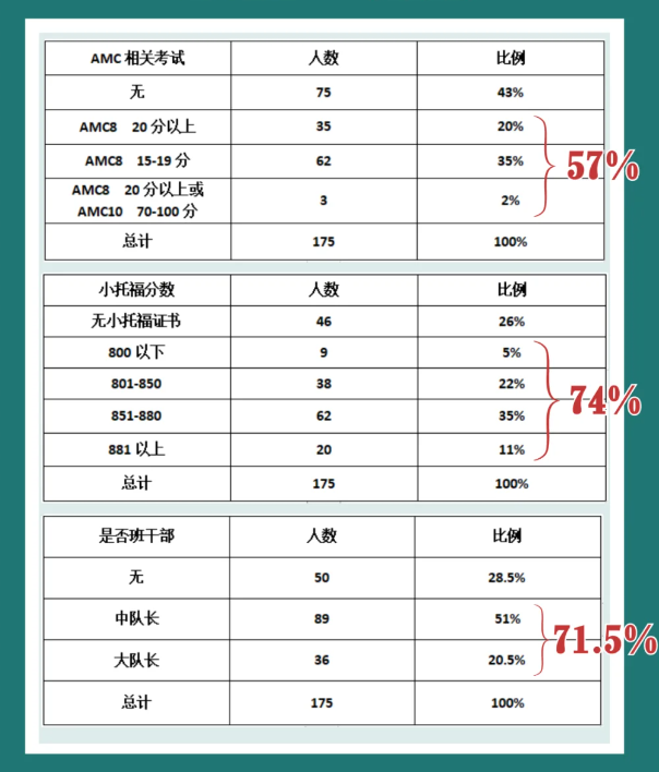 上海三公