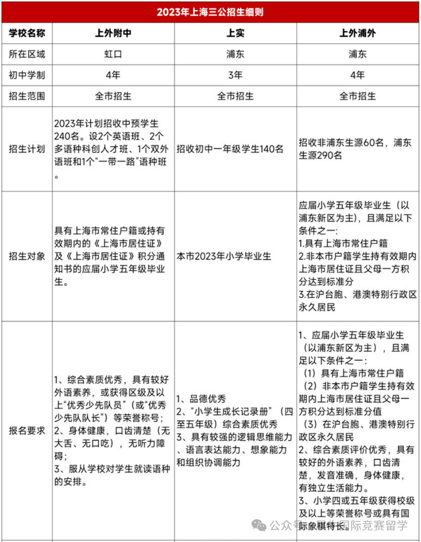 上海三公