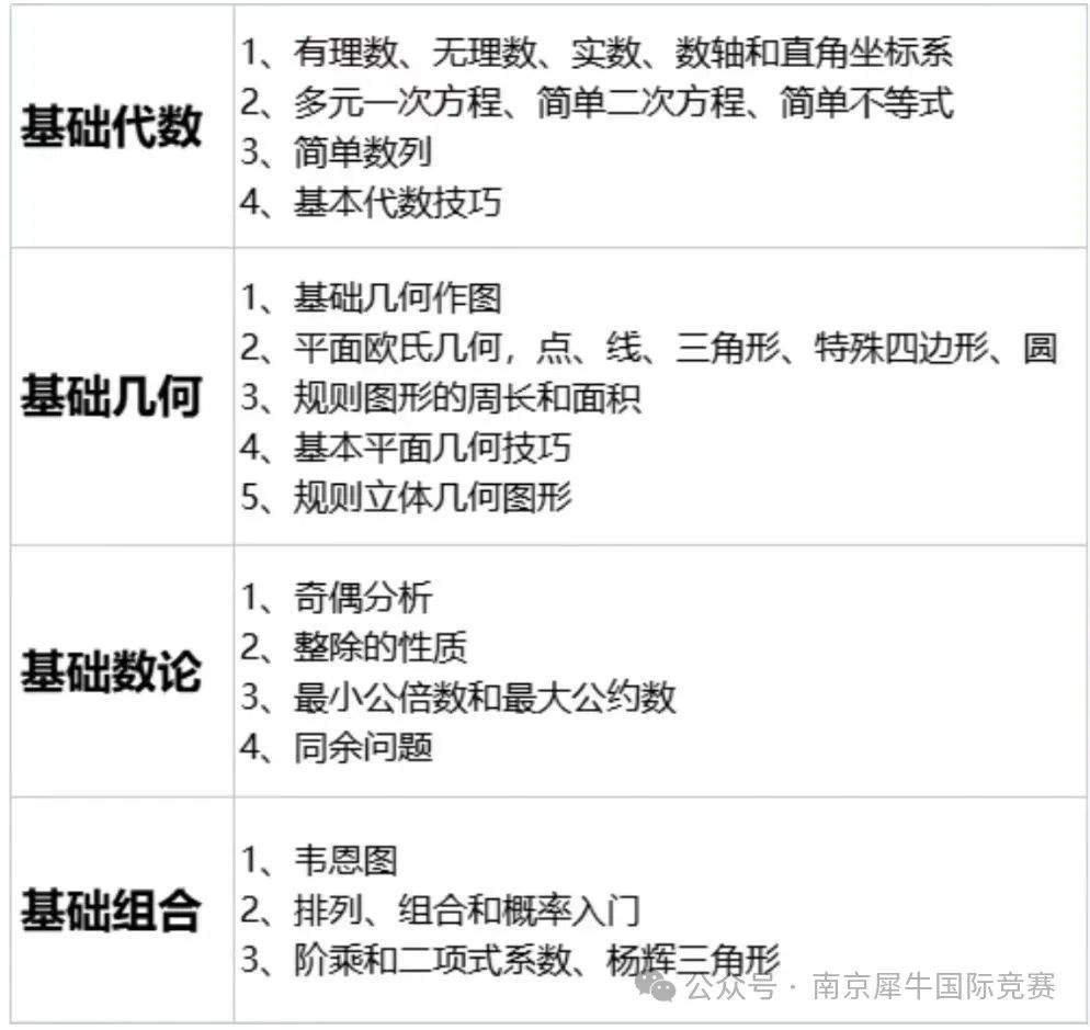AMC8数学竞赛