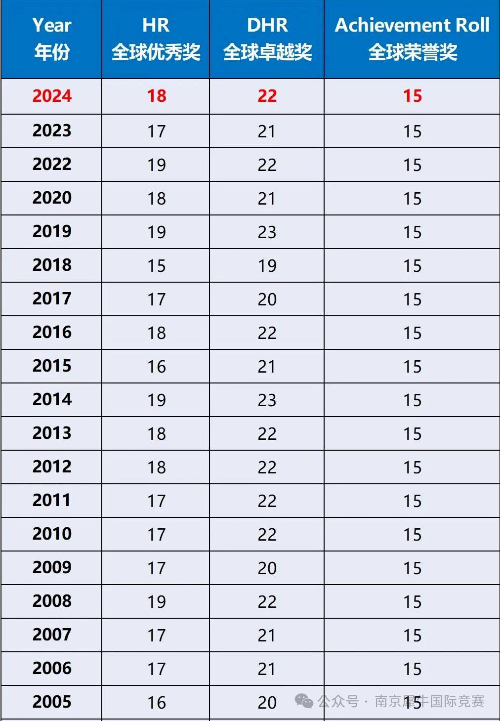 AMC8数学竞赛