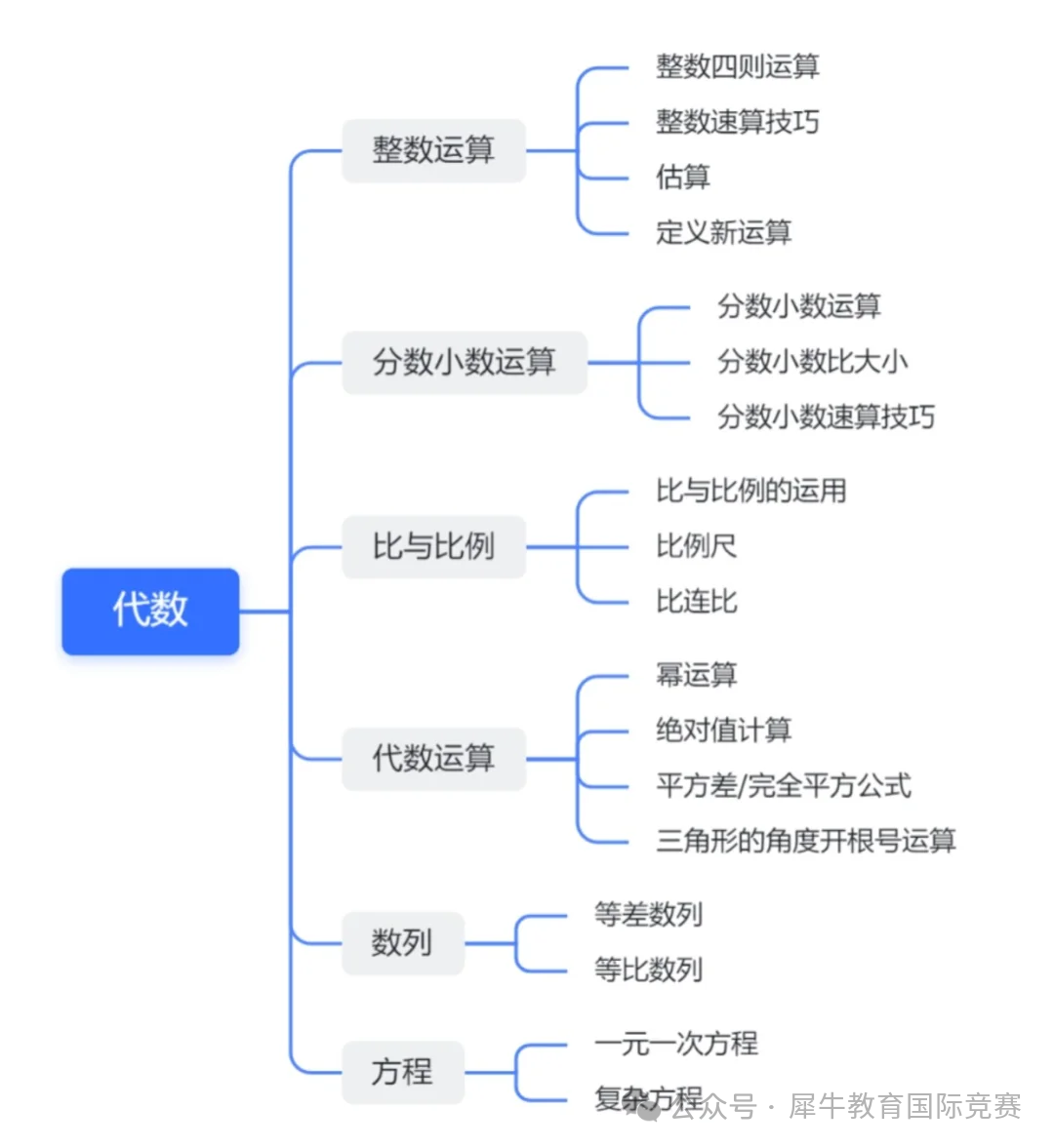AMC8数学竞赛