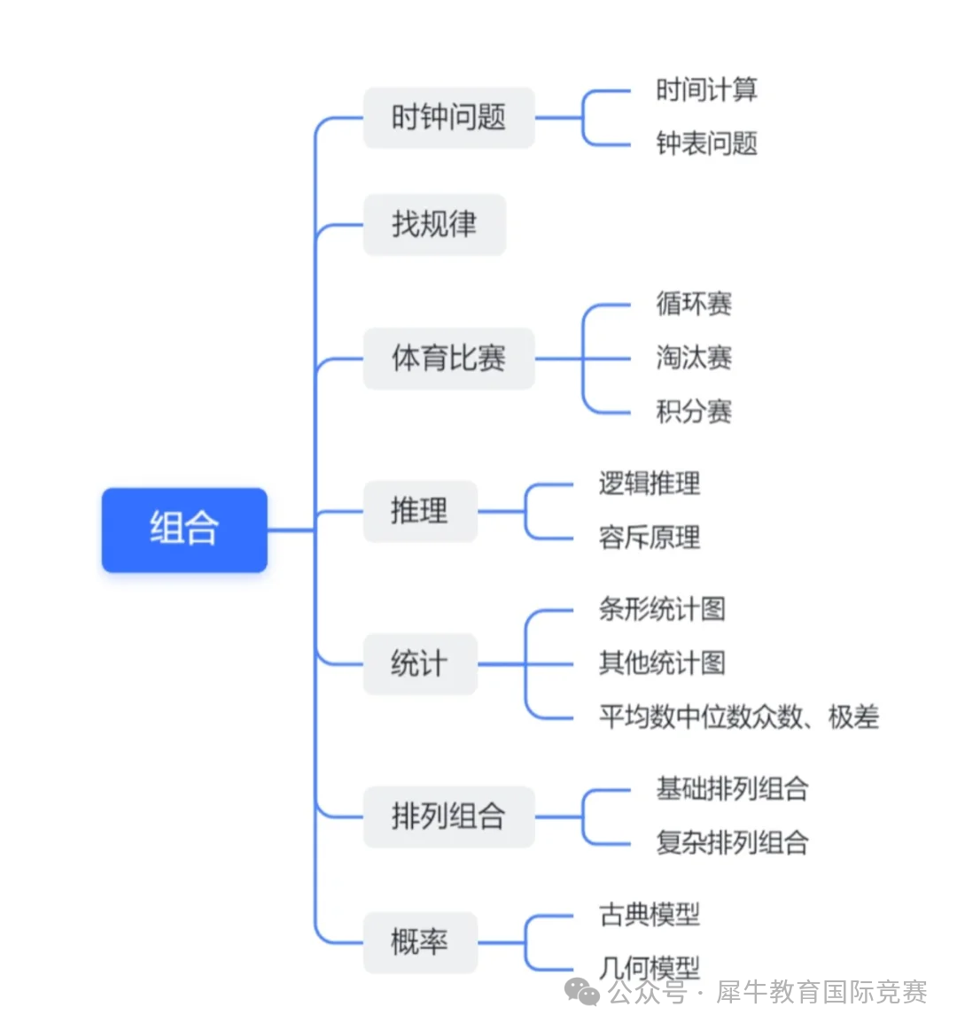 AMC8数学竞赛