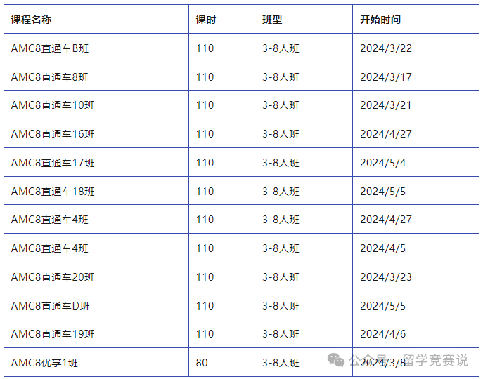 AMC8数学竞赛