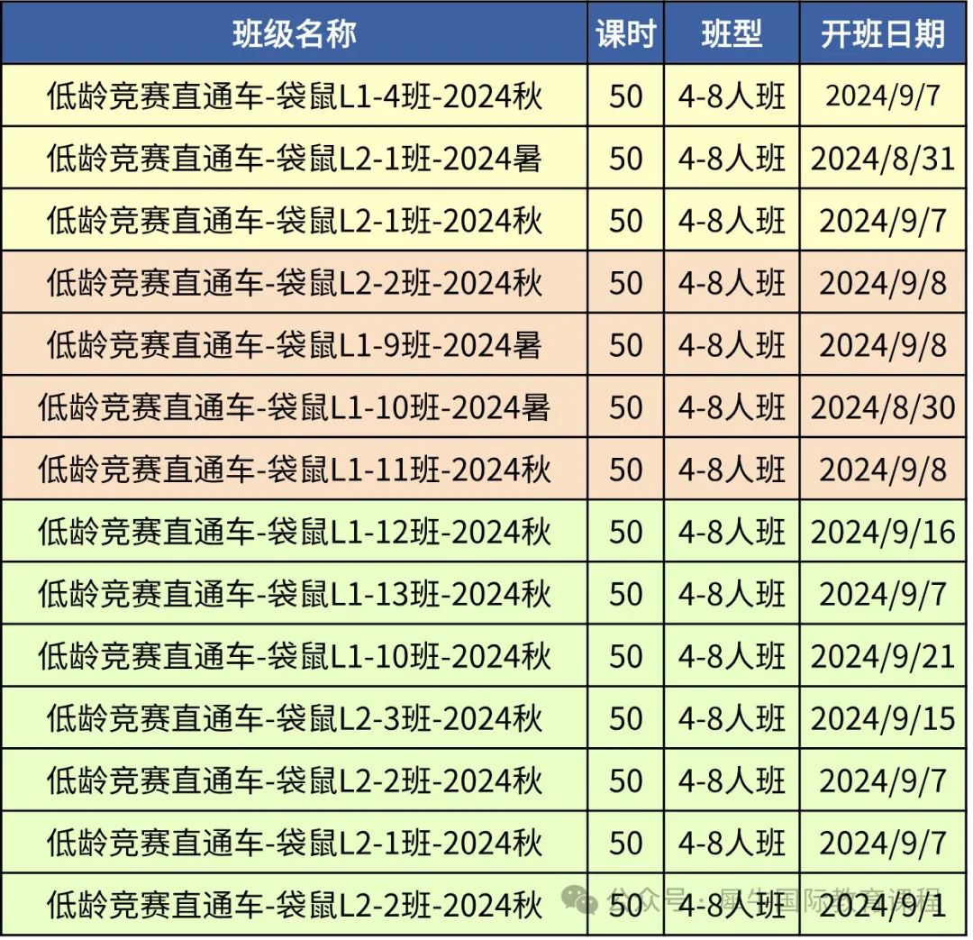 袋鼠数学竞赛