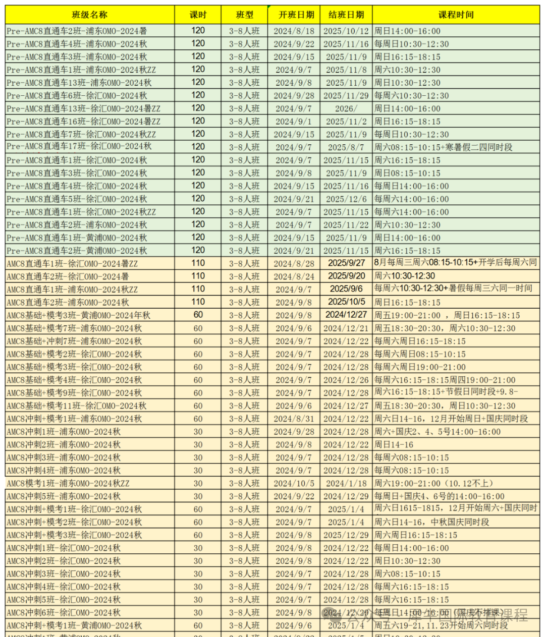 AMC8数学竞赛