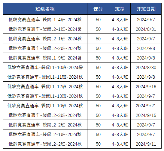 袋鼠数学竞赛