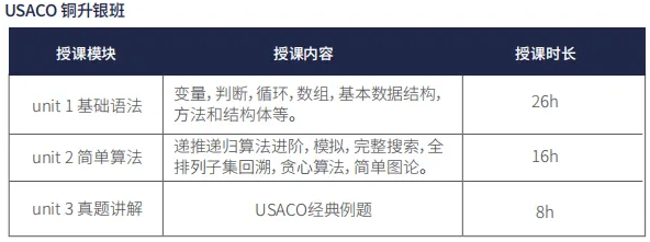 USACO计算机竞赛