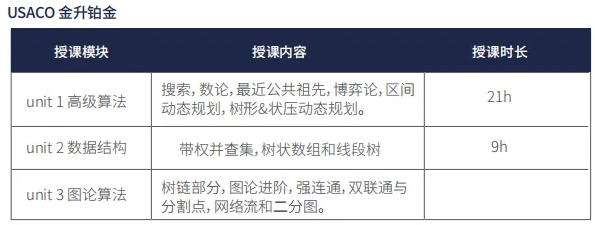 USACO计算机竞赛