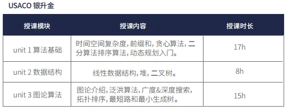 USACO计算机竞赛